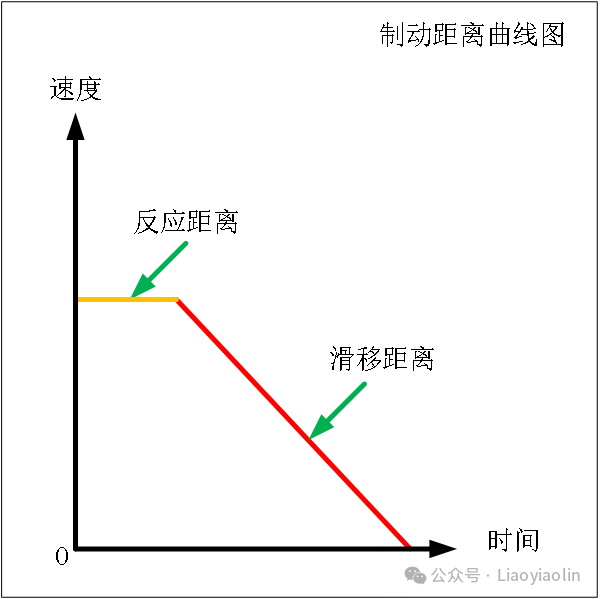 AGV制動(dòng)距離的計(jì)算與評(píng)估